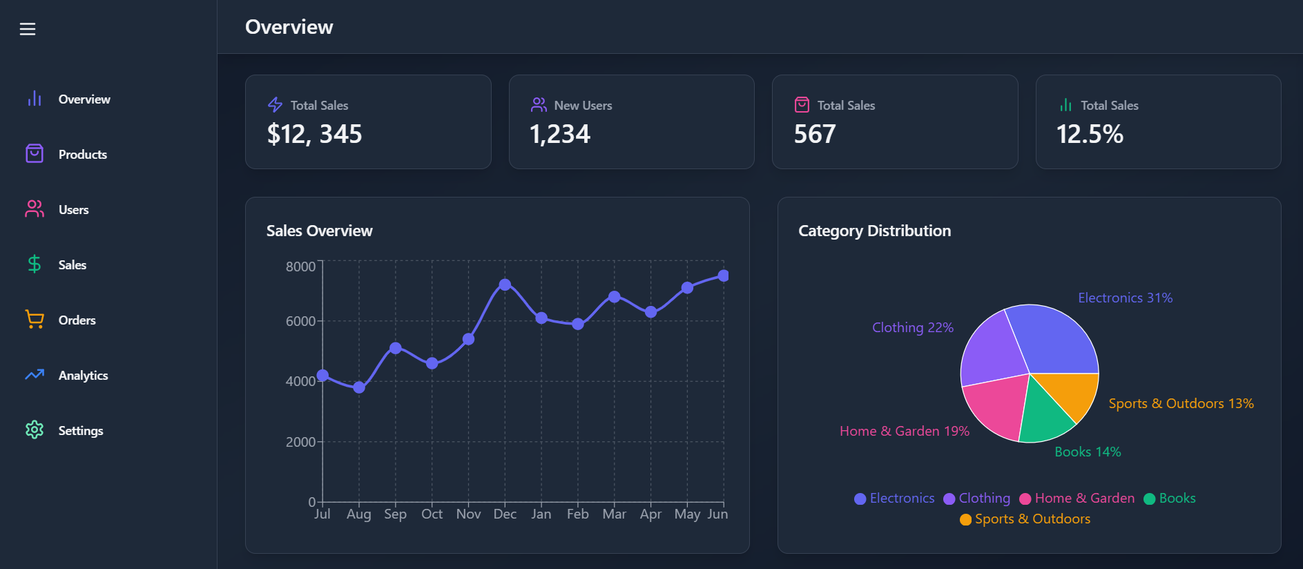 Strato Dashboard - Static Dashboard